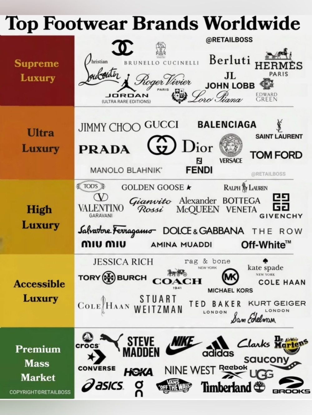 Top Footwear Brands Worldwide. Visit @callmecarrieb. We carry many of these.